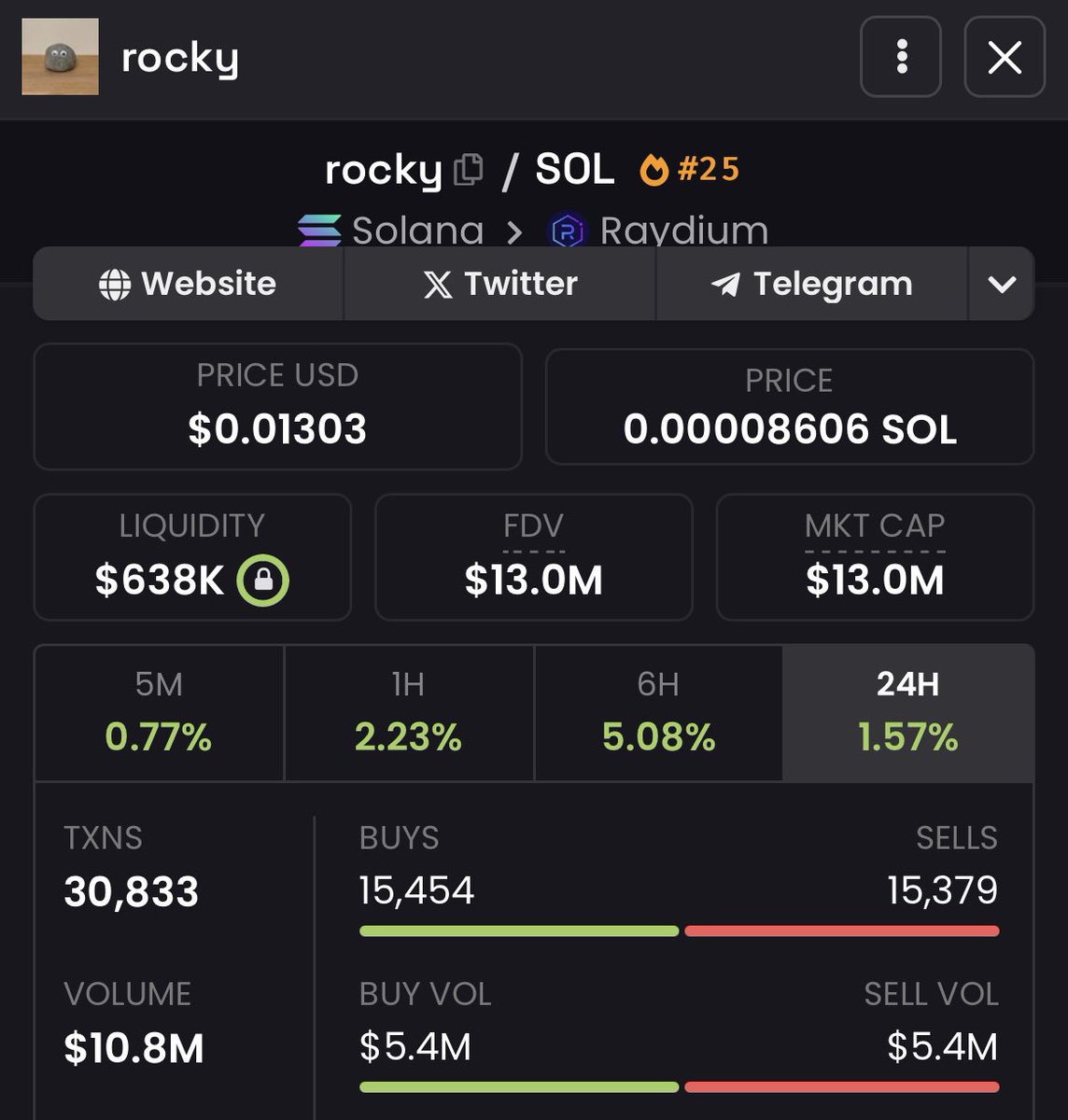 King (@_king39) on Twitter photo The $ROCKY move to 100M will be legendary!
unique meme ✅
6000+ holders ✅
strong community ✅ 
good volume ✅
Called this below 1 million and I’m even more bullish on it now!
fade this at your own risk 👊🏻 The $ROCKY move to 100M will be legendary!
unique meme ✅
6000+ holders ✅
strong community ✅ 
good volume ✅
Called this below 1 million and I’m even more bullish on it now!
fade this at your own risk 👊🏻