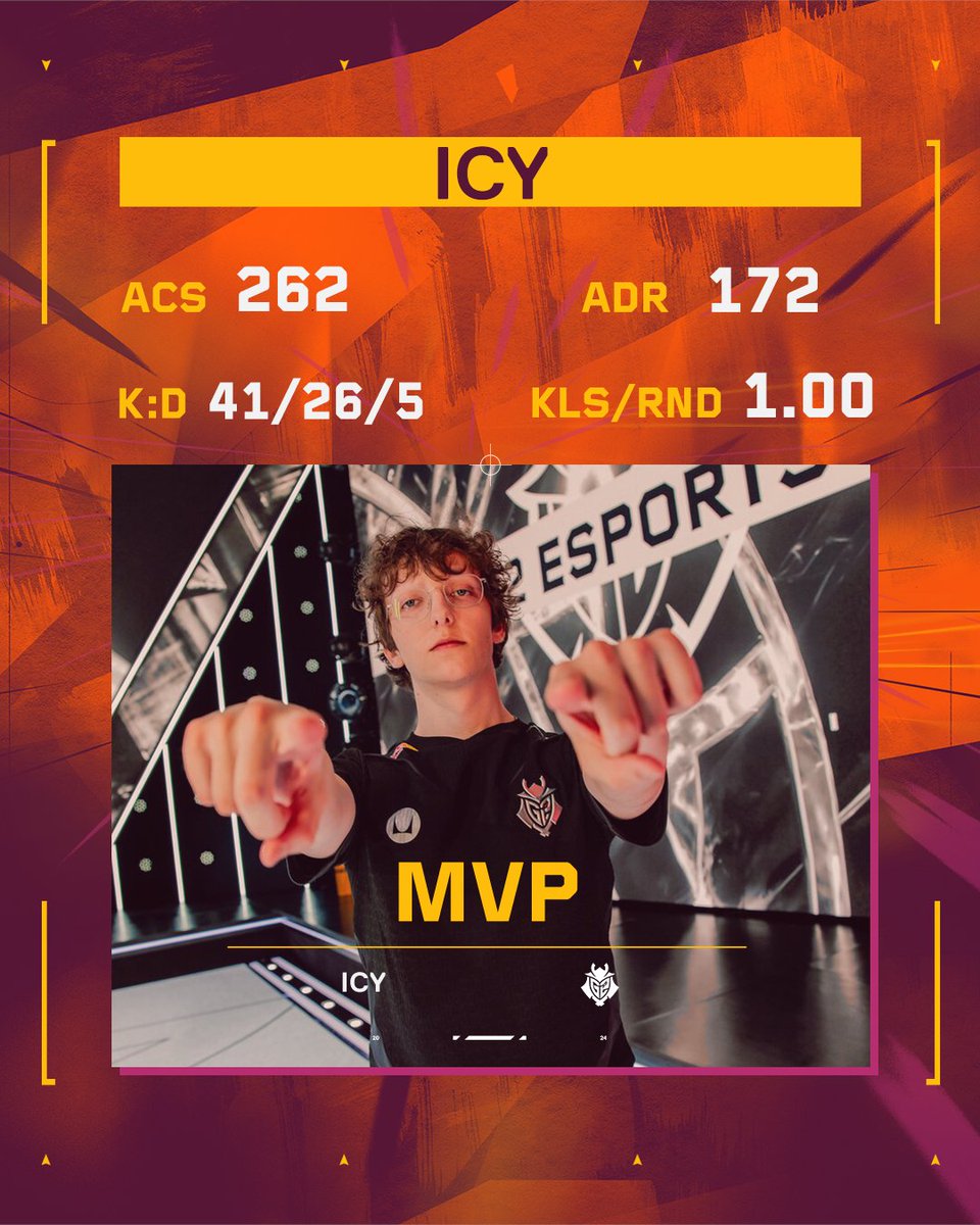 VALORANT Esports NA tweet media
