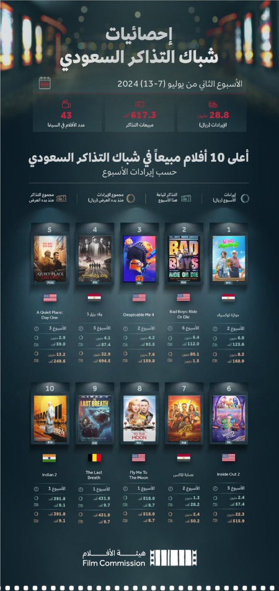 TURKI ALALSHIKH tweet media