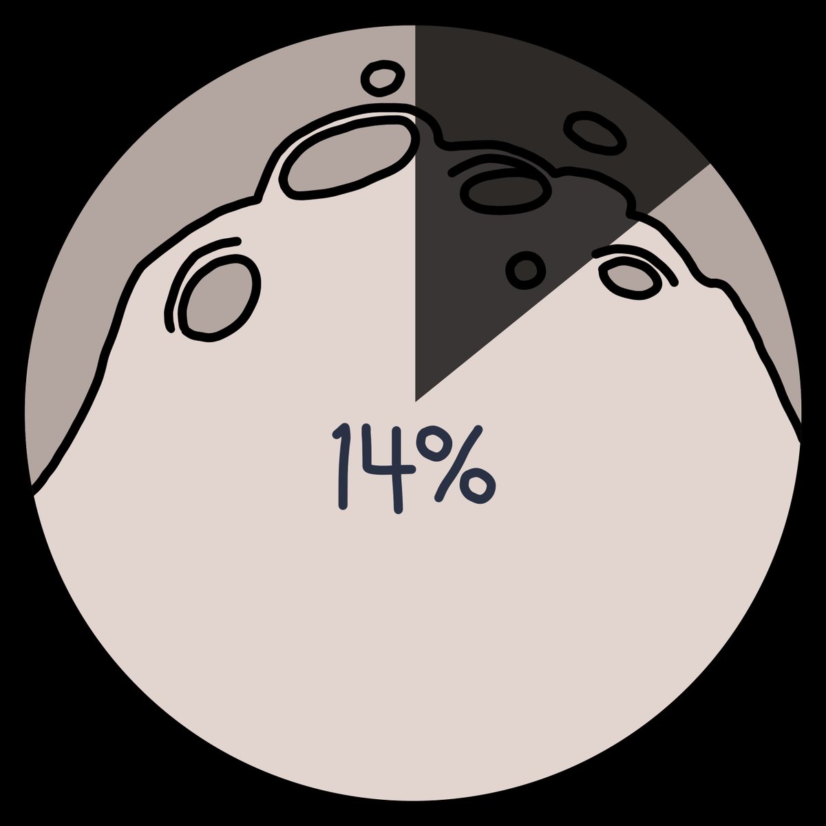 Wagmi_ADA's tweet photo. We're 14% of the way to our goal to launch our Presale! Only 427 followers to go! Don't forget our next big vote takes place at 250 followers! Incentivized Community Building. 🌖 The Lunar Eclipse is upon us. https://t.co/OH3VvDMcfi