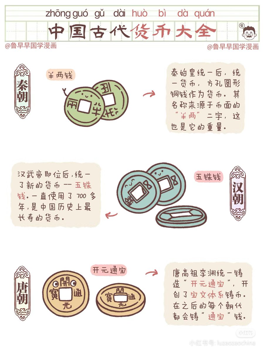 中国古代货币大全，从夏商到清朝的都有。