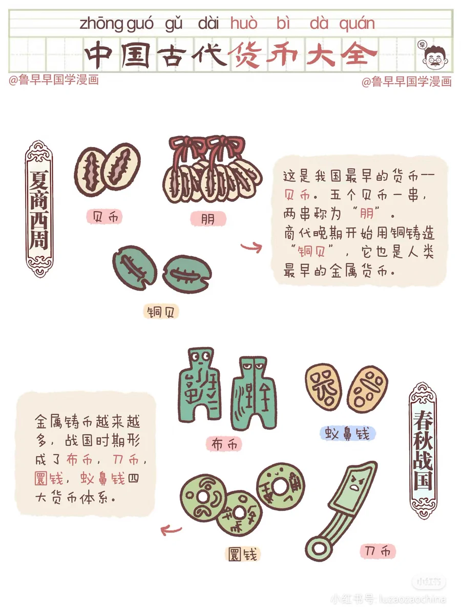 中国古代貨幣 GSfztDpWEAI59Vv?format=webp&