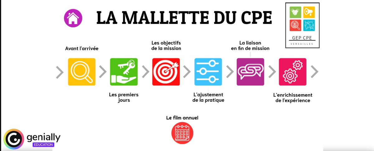 La malette des cpe entrant dans le métier
cpe.ac-versailles.fr/spip.php?artic…