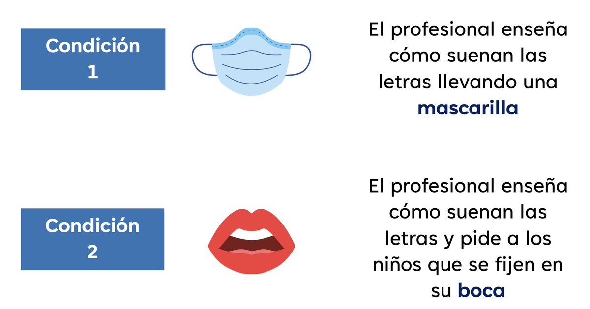 ¿Mirar la boca del profesional ayuda al aprendizaje de las correspondencias entre letras y sonidos? (Novelli et al., 2023)
