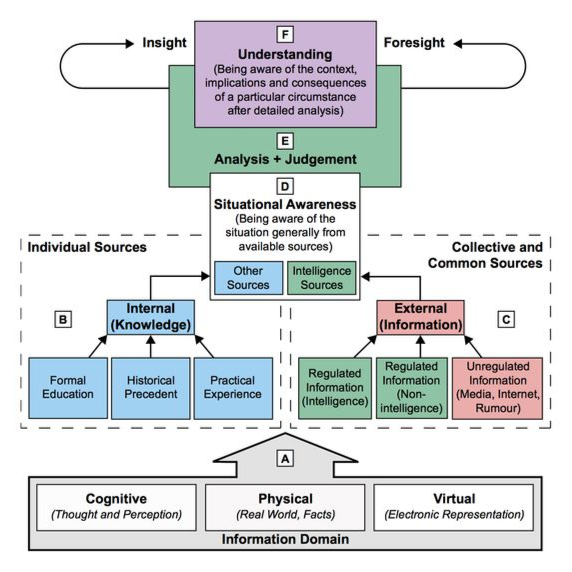 Prof Lennart Nacke, PhD tweet media
