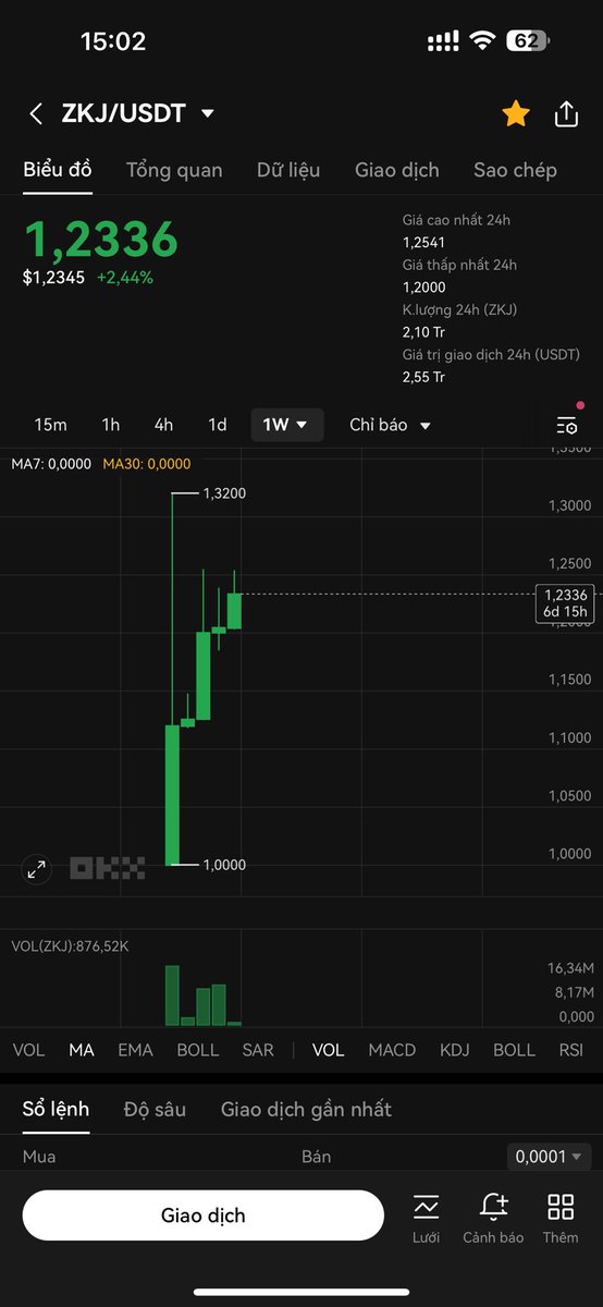 Thị trưởng cuối cùng cũng chịu tăng 10-20% sau khi chia 2 chia 3 😂

Nhìn chart này mà nói đang chia 2 thì ai tin nhỉ 🤣

#ZKJ