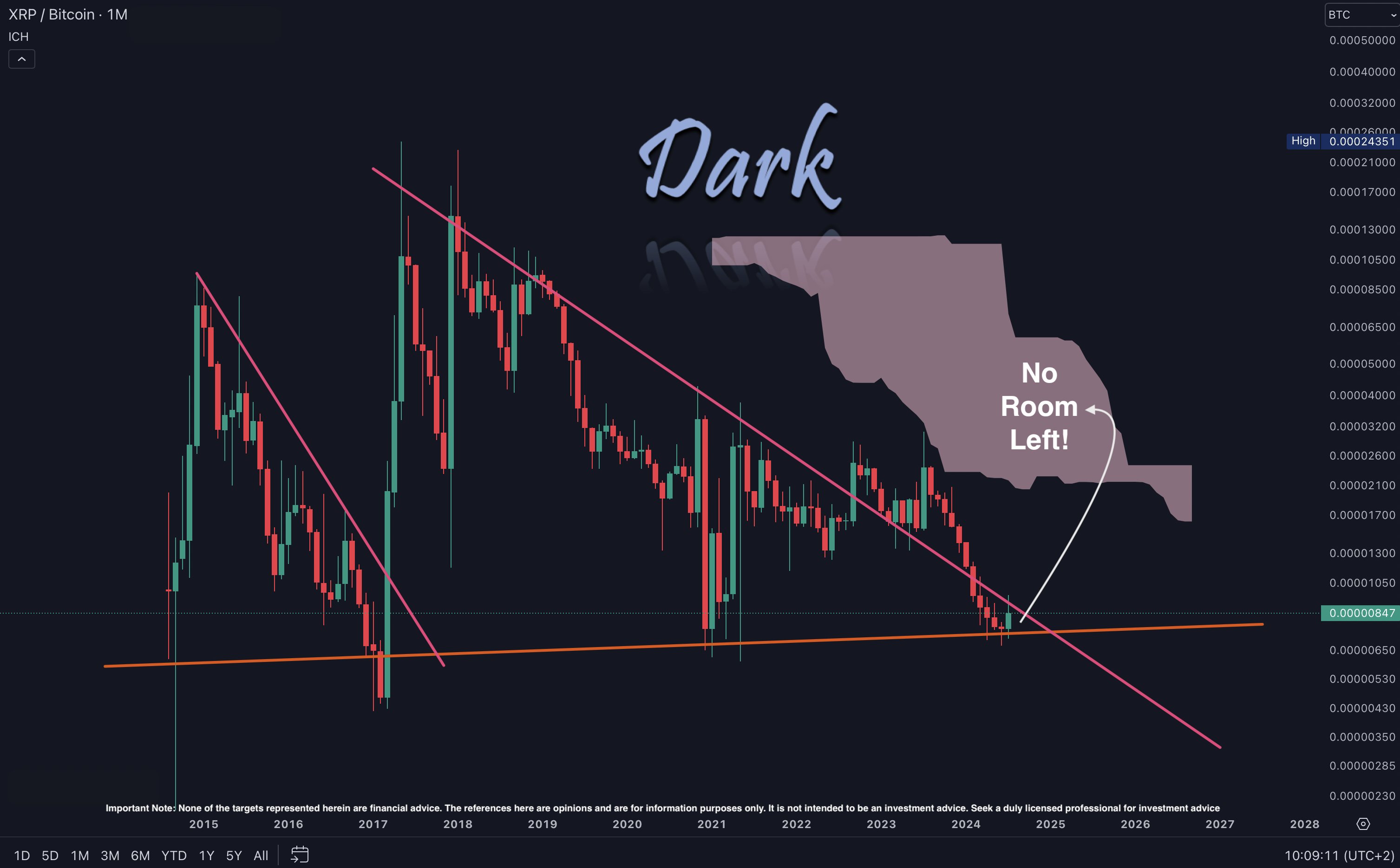 XRP/BTC Price Analysis