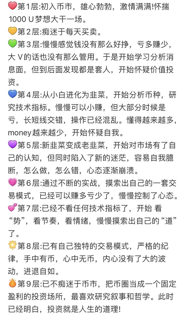 炒币的十大境界，你处于哪一层？