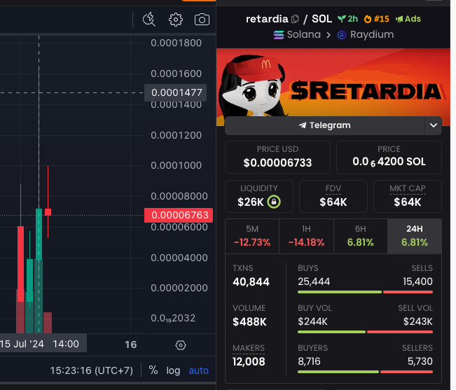 justicedotxyz's tweet photo. Rugpull Alert: token $retardia on $SOL running ads, highly like rug in progress.

CA: DwS2xMvTCwbZHk1W257eh1LVV7o96vhJUspzoTCapump  

Dev behind same rugpull as: $BBH and $Yinyang https://t.co/dIFAH3RJhi
