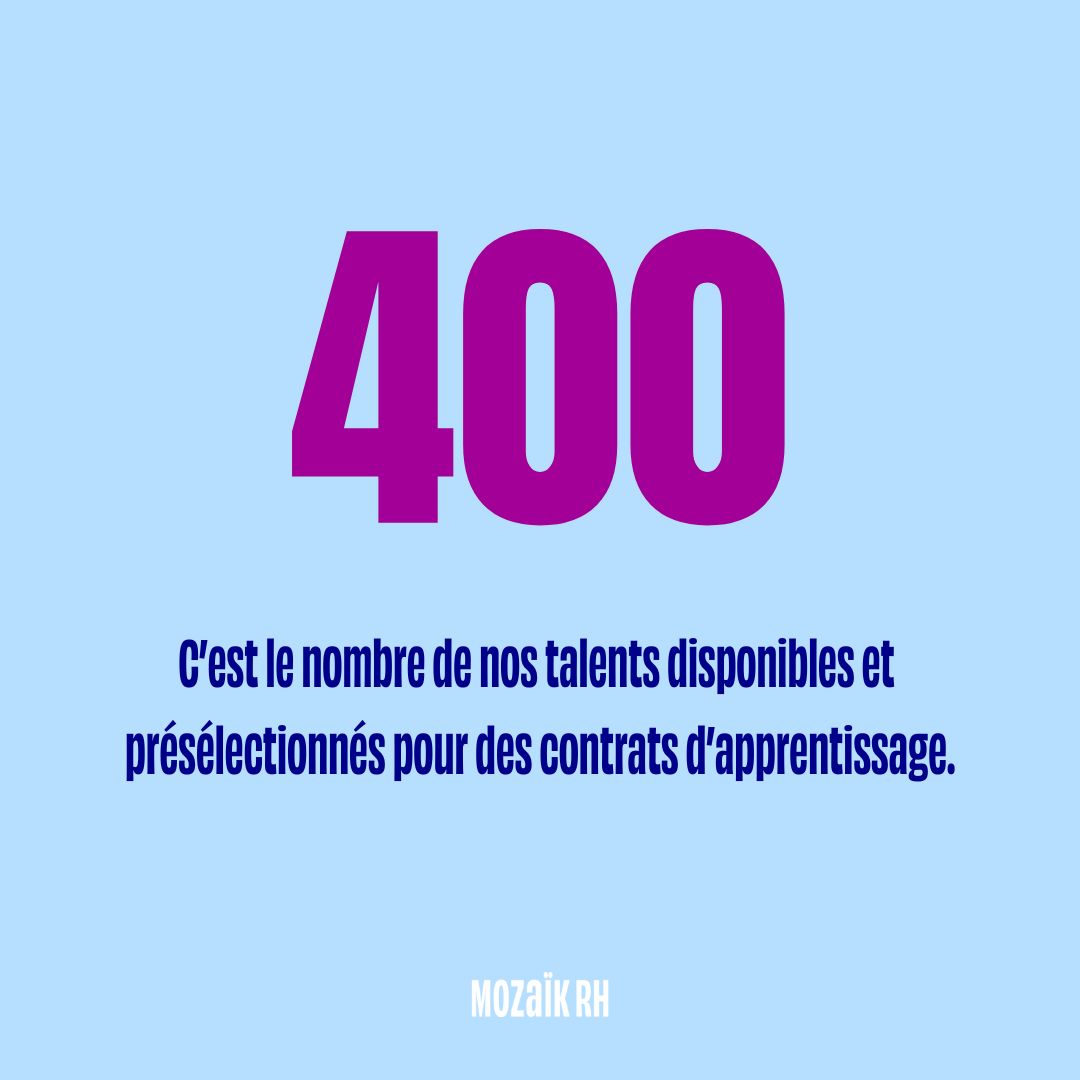 [🔥400] C'est le nombre de talents préselectionnés par <a href="/mozaikrh/">Mozaïk RH</a> et disponibles pour des contrats d’apprentissage dans divers métiers.​
Alors si votre entreprise recrute des apprentis en faveur de la #diversité et de l’#inclusion, ​écrivez-nous à contact@mozaikrh.com !