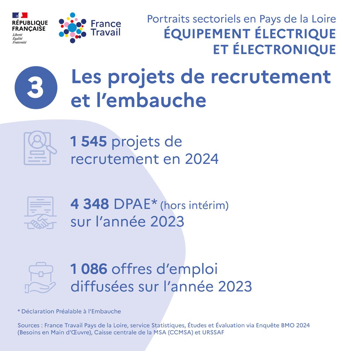 France Travail Pays de la Loire tweet media