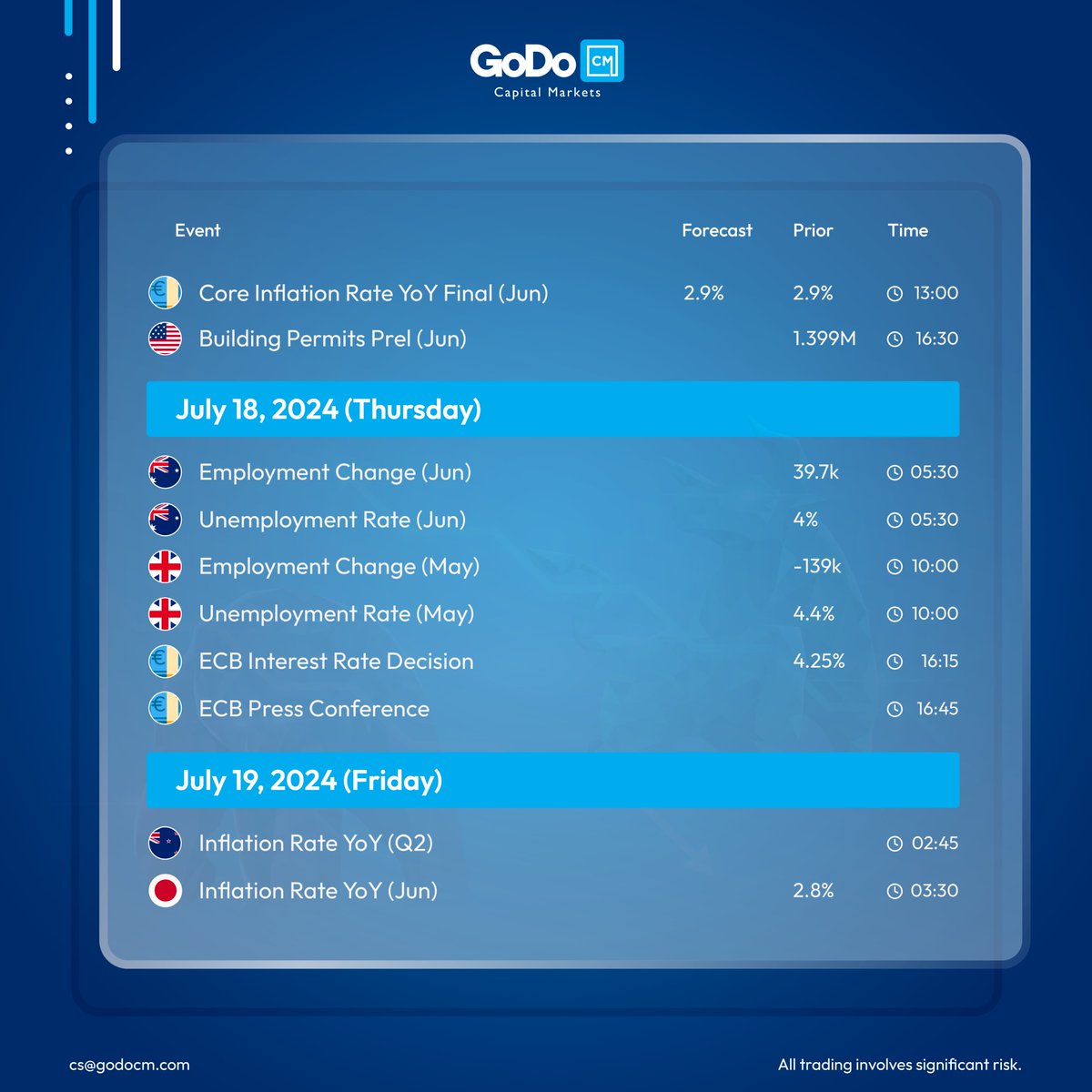GoDo_CM's tweet photo. Economic Calendar: Track Indicators and forecast Market Movements. Save it for later! 👇
Start Trading Now👉 https://t.co/uIPVbf6EgO
#GoDoCM #GoDoCM_Trader #EconomicCalendar #FinancialMarkets #ForexMarket https://t.co/t8Oi1ZsbNk