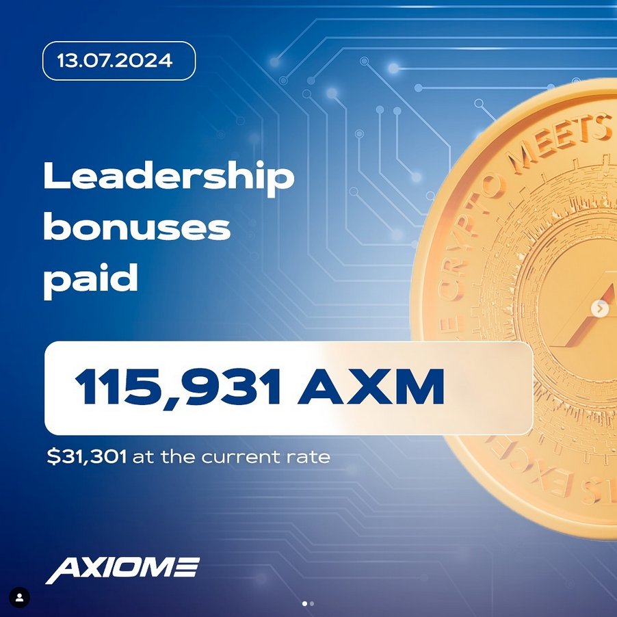 axiome_pro's tweet photo. 🚀 Leadership bonuses for all statuses from “Leader” and above have been paid out and are now available in your wallets! ⚡️💼

This week's total payout pool: 115,931 AXM ($31,301). 💰💸

“Mega” Leaders received 5,444 AXM ($1,469) 🏆
“Leader” payout: 68.2 AXM ($18.4) 🥈

🎉 Congratulations to all active users for achieving their KPIs! Your efforts help our community grow rapidly. 🌟 
Wishing you prosperity and new heights! 💙✨