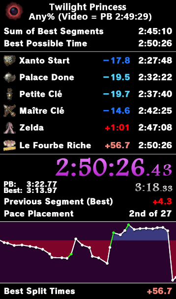 Dommage pas de PB mais c'était faisable jusqu'à Zelda ! 10 Cycles :(