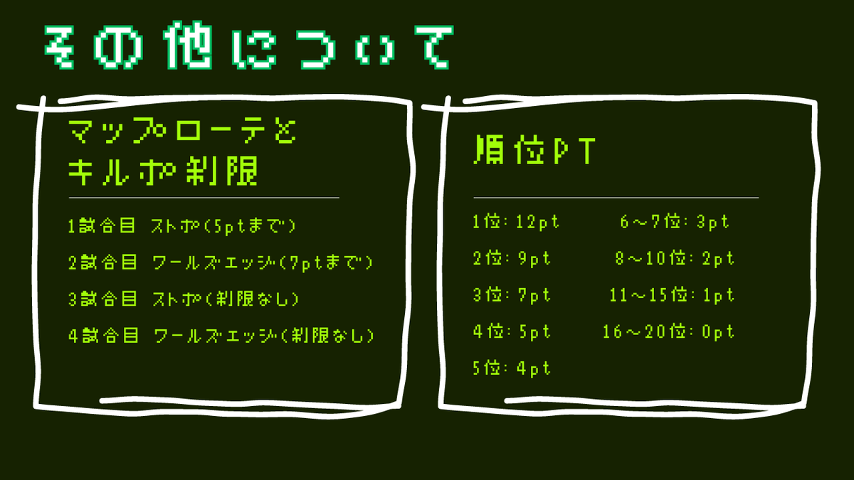 apex57971666's tweet photo. GauG様サポートの元、第8回KTMカスタムを8/3(土)に開催いたします!
ある程度のチーム数揃ったら練習カスタムも開催予定!
現在15チームエントリー済み
#GauG #APEX #APEXカスタム #Apexカスタム募集
▼詳細&応募はこちらから!
https://t.co/aOWIWb7805 https://t.co/2MO3RNDRqa