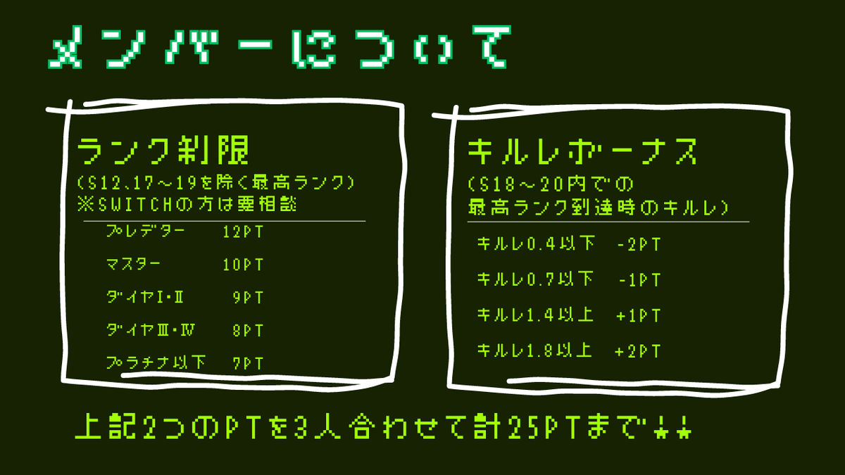 apex57971666's tweet photo. GauG様サポートの元、第8回KTMカスタムを8/3(土)に開催いたします!
ある程度のチーム数揃ったら練習カスタムも開催予定!
現在15チームエントリー済み
#GauG #APEX #APEXカスタム #Apexカスタム募集
▼詳細&応募はこちらから!
https://t.co/aOWIWb7805 https://t.co/2MO3RNDRqa