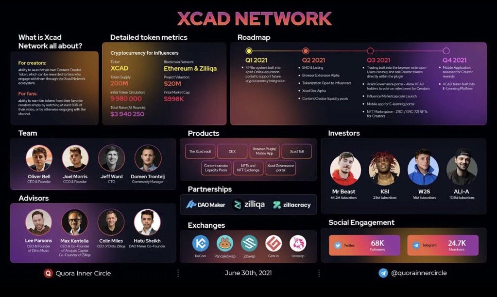 Purchase and retain $XCAD 💪 $XCAD has proven resilient and has tremendous growth potential despite the present market volatility. Aware of the constantly changing financial landscape, investors are amassing #XCAD with the intention of selling it later. <a href="/XcademyOfficial/">XCAD Network</a> <a href="/Oly245/">Oliver Bell</a>