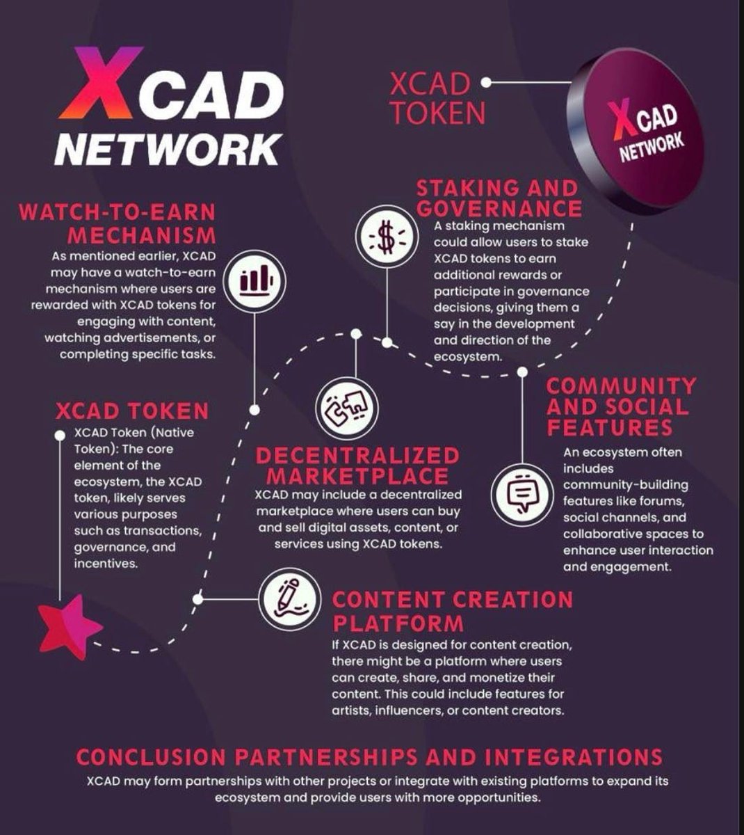 Keep $XCAD in hand. shut and observe your wealth increasing! Your prospects of becoming a millionaire rise dramatically if Central Hold $XCAD and USCASE continue to rise. #XCAD #Watch2Earn $XCAD #SocialFi #FriendTech #XcadFi <a href="/Oly245/">Oliver Bell</a> <a href="/XcademyOfficial/">XCAD Network</a> $XCAD #Watch2earn #BNB
