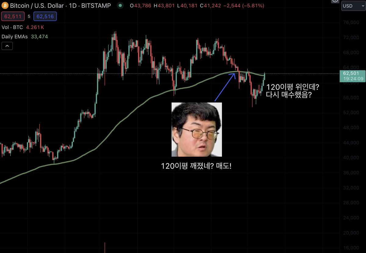 120일 이평맥시 근황 궁금함