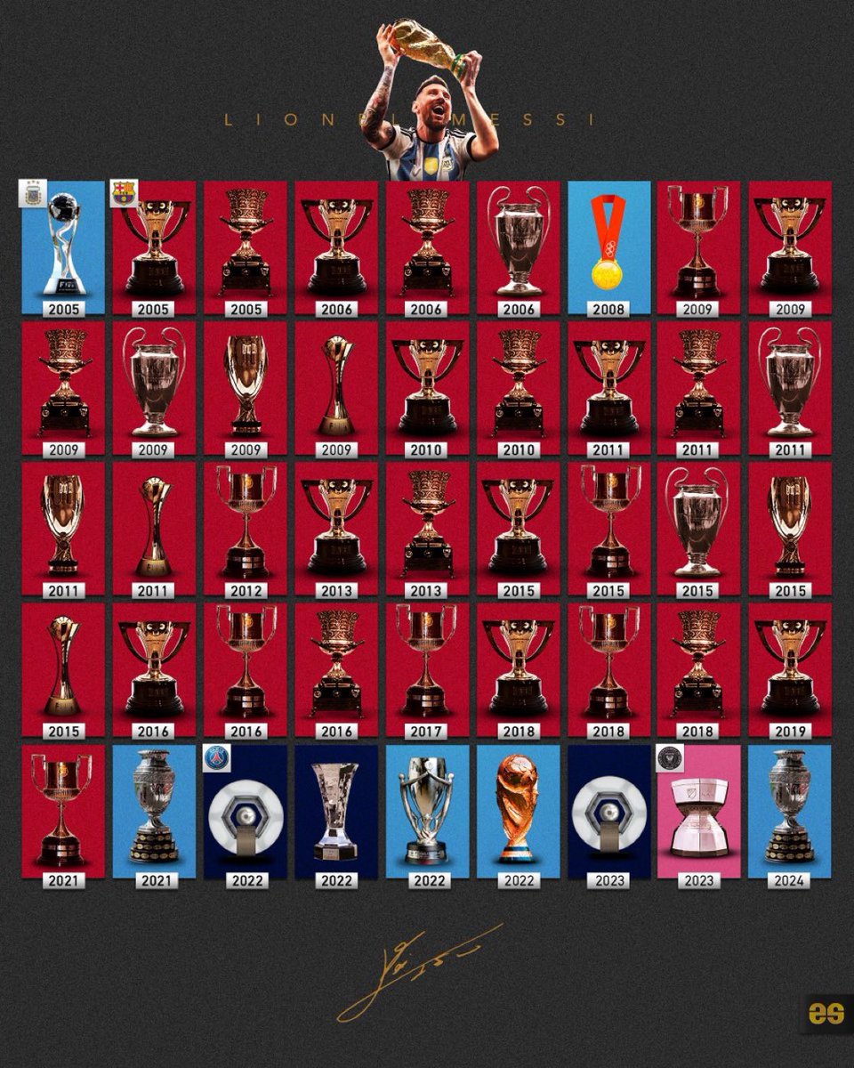 Los 45 títulos del mejor jugador de la historia. #Messi