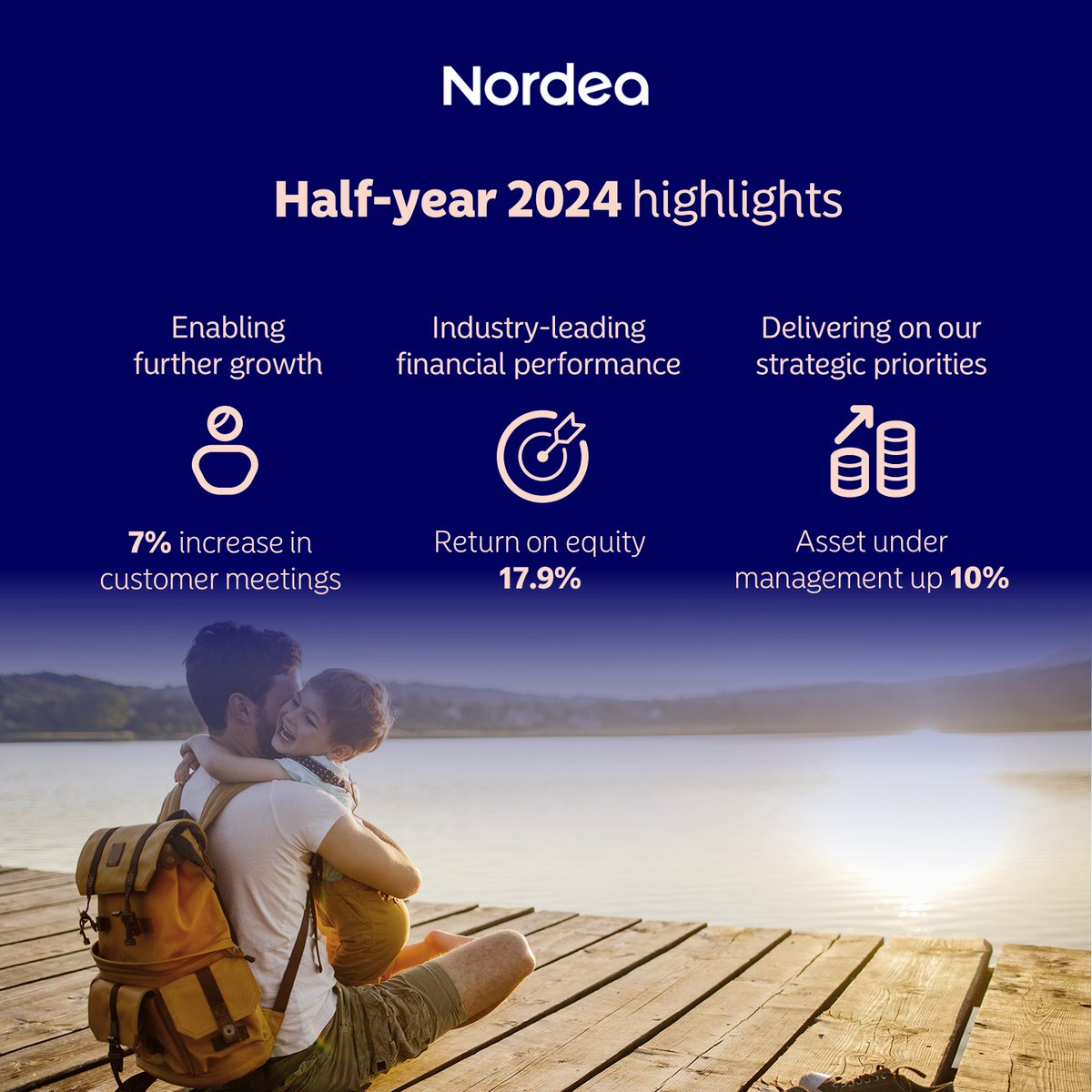 I dag la vi frem resultatet for første halvår 2024: nordea.com/en/investors/l… #rapport #resultat #NordeaQ2_2024