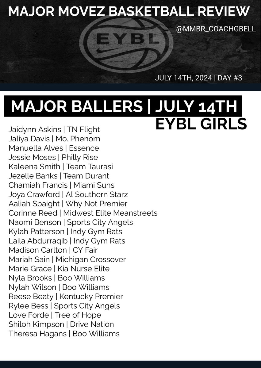 Major Movez Basketball Review #MMBR (@mmbr_coachgbell) on Twitter photo #MMBR Major Ballers | EYBL Girls Day #3 <a href="/MajorMovezMedia/">Major Movez Media</a> <a href="/Jaliya_Davis_/">Jaliya Davis</a> <a href="/specialkayyy11/">Kaleena Smith</a> <a href="/TNFlightEYBL/">Tennessee Flight EYBL</a> <a href="/jessiebuckets/">Jessie Moses</a> <a href="/JezelleBanks/">Baller_gg3</a> <a href="/Crawford2410/">Joya Crawford/Hollywood🫡</a> <a href="/ChamiahF/">Chamiah Francis</a> <a href="/NaomiGBenson/">NaomiBenson 2025</a> <a href="/ReedCorinne5/">Corinne Reed</a> <a href="/shilohkimp24/">Shiloh Kimpson</a> <a href="/HagansTheresa/">Upstate_baller09</a> <a href="/ball_7b/">2025 Nyla Brooks</a> <a href="/BWSLGirlsAAU/">Boo Williams GBB</a> <a href="/MissouriPhenom/">Phenom Basketball</a> <a href="/reesebeaty1/">Reese Beaty</a> <a href="/treeofhopeeybl/">NW Legends EYBL</a> #MMBR Major Ballers | EYBL Girls Day #3 <a href="/MajorMovezMedia/">Major Movez Media</a> <a href="/Jaliya_Davis_/">Jaliya Davis</a> <a href="/specialkayyy11/">Kaleena Smith</a> <a href="/TNFlightEYBL/">Tennessee Flight EYBL</a> <a href="/jessiebuckets/">Jessie Moses</a> <a href="/JezelleBanks/">Baller_gg3</a> <a href="/Crawford2410/">Joya Crawford/Hollywood🫡</a> <a href="/ChamiahF/">Chamiah Francis</a> <a href="/NaomiGBenson/">NaomiBenson 2025</a> <a href="/ReedCorinne5/">Corinne Reed</a> <a href="/shilohkimp24/">Shiloh Kimpson</a> <a href="/HagansTheresa/">Upstate_baller09</a> <a href="/ball_7b/">2025 Nyla Brooks</a> <a href="/BWSLGirlsAAU/">Boo Williams GBB</a> <a href="/MissouriPhenom/">Phenom Basketball</a> <a href="/reesebeaty1/">Reese Beaty</a> <a href="/treeofhopeeybl/">NW Legends EYBL</a>