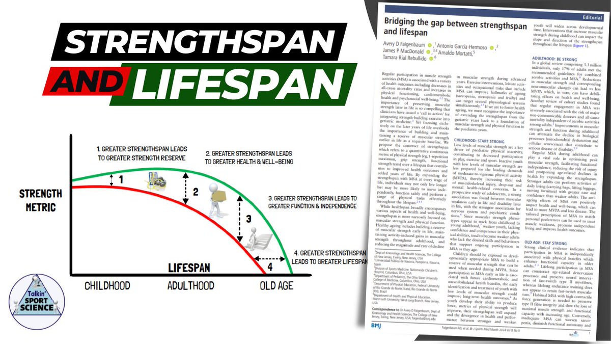 TalkinSPORTSCI's tweet photo. Bridging the Gap Between Strengthspan and Lifespan

1⃣Childhood, Start Strong 📈
2⃣Adulthood, Be Strong 🏋️‍♂️
3⃣Old Age, Stay Strong 💪

🔗https://t.co/eFPcbmoCEd

📺https://t.co/olTYQZQz7T

✍️ @AFaigenbaum et al. https://t.co/AZwRniEFjD