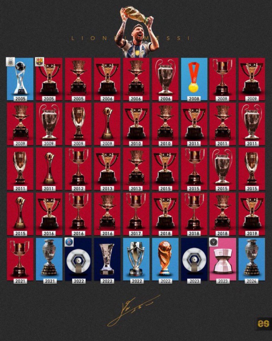 Mu6and's tweet photo. 45 بطولة ل ميسي مع الاندية والمنتخب 
كانت البداية عظيمة واصبحت النهاية اعظم 👑 https://t.co/0go5s5VMMV