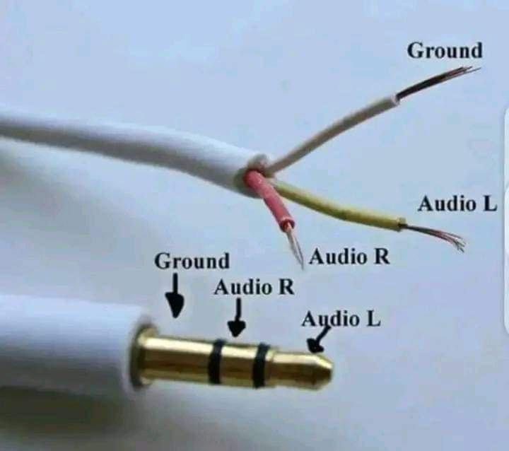 InferamAI's tweet photo. A cool guide showing structure of 3.5mm cable https://t.co/EnPKO4LlTB