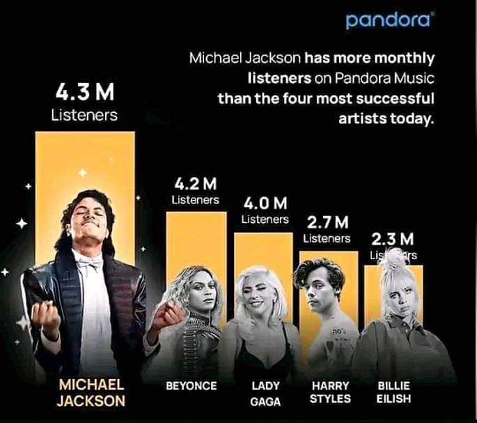 No one can be Michael Jackson, no one can be the king of pop 👑