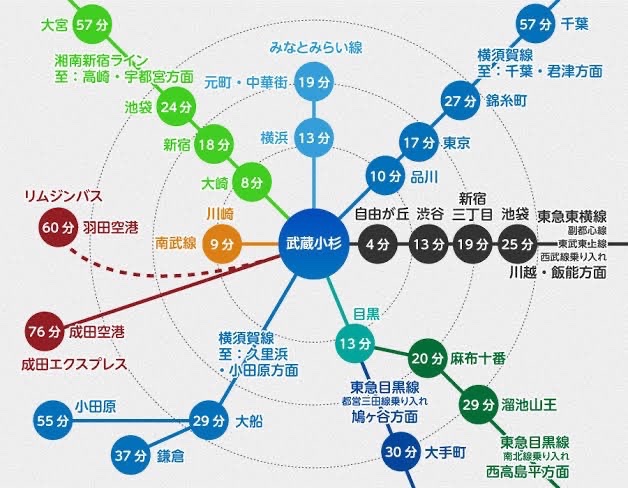 bozu_108's tweet photo. 神奈川県に住んでる人しか分からないこと選手権

入賞
交通の便が良すぎる https://t.co/1QqIBn70e6