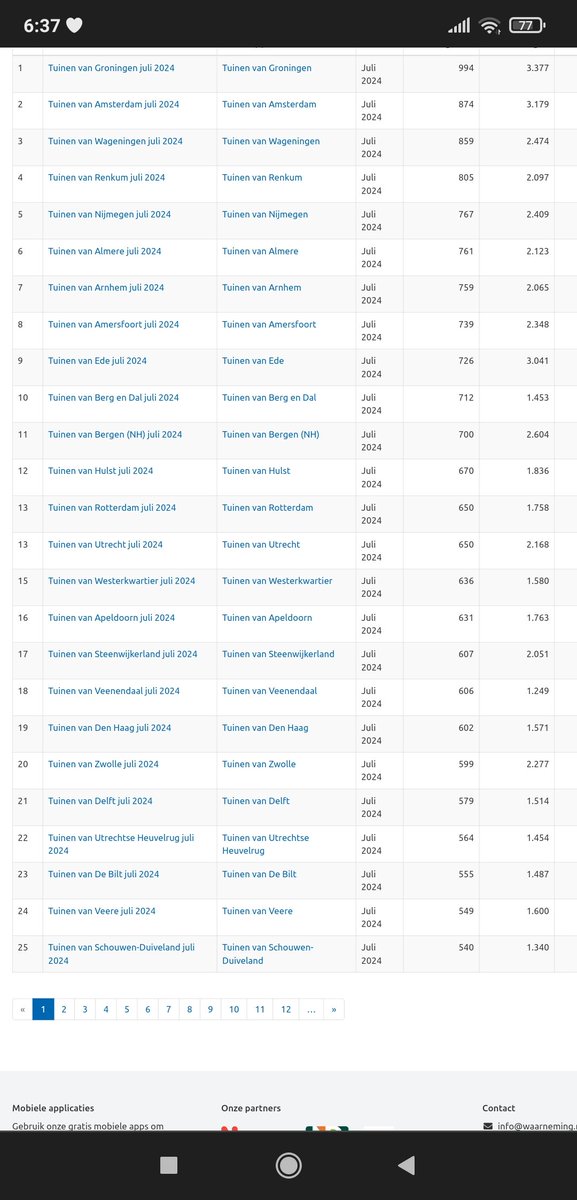 Er is deze maand een grote inventarisatie gaande naar de soortenrijkdom in de tuinen van NL. De <a href="/gem_heuvelrug/">Utrechtse Heuvelrug</a> staat nog net niet in dr top 20. 
Dat kan vast nog een stukkie hoger! 😬

Info: ntr.nl/site/tekst/Ied…