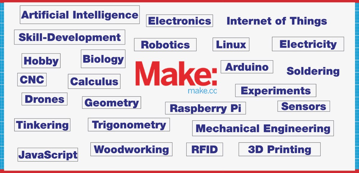 shroffpub's tweet photo. Make Community Books Available at Shroff Amazon Brand Store !!!
@mbanzi @cbseindia29
Order now
https://t.co/udfnyMJuqy
#ardunoproject
#raspberrypi #avr #makecommunity #makersgonnamake #shroffpublishers https://t.co/Jb9YBWBCYR