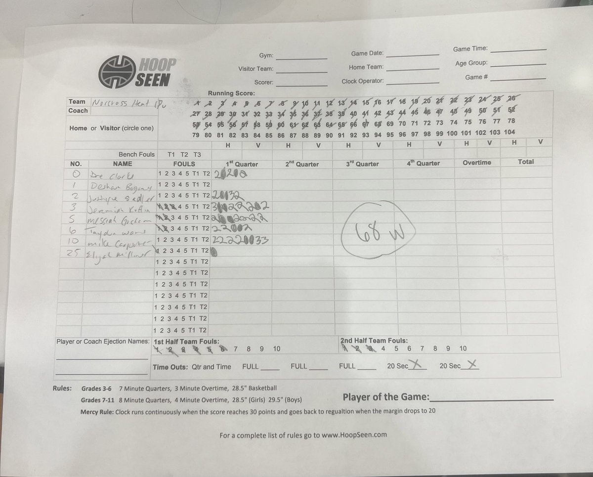 Last win vs a super tough Atlanta Hoops squad very well coached and shoot it extremely well at <a href="/hoopseen/">HoopSeen</a> BOTS!!!
6’4 Jeremiah Ruffin 17p
6’0 Mikey Carpenter 16p
6’7 Messiah Graham 10p
6’6 Justyce 9p
6’7 Tayden Ware &amp; Dre Clarke 8p