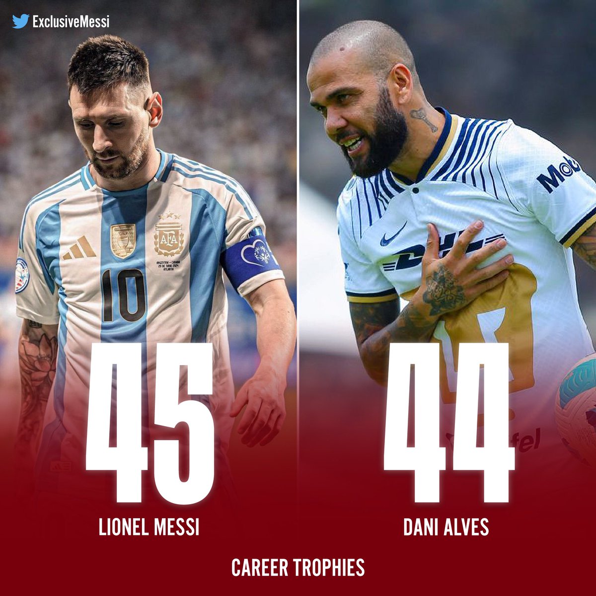 LIONEL MESSI IS NOW THE MOST SUCCESSFUL FOOTBALLER IN HISTORY
#GoElks