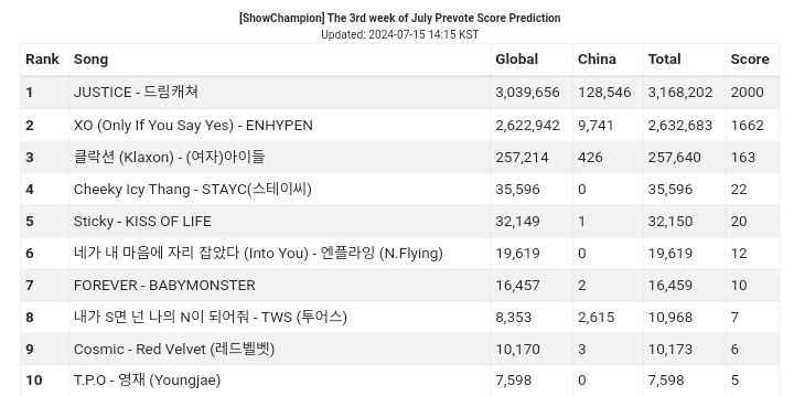 ENHYPEN VOTING TEAM tweet media