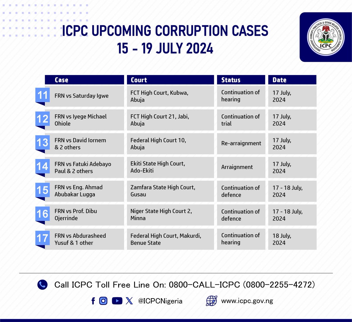 icpcnigeria's tweet image. List of ICPC upcoming corruption cases in various courts this week.
#dotherightthing #integritypays #corruptionmustgo