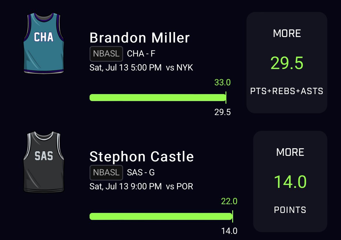 What if I told you that you could get slips like these for $9.99 a month on the DAILY?? 🔥 Let us help you build your bankroll for the NFL season! NBASL is here! Subscribe to the link in <a href="/erenyeager7_/">PRIMETIME YEAGER 🏈</a> bio &amp; come say what’s good!
#Prizepicks #DFS #NBA2KSummerLeague #GambingX