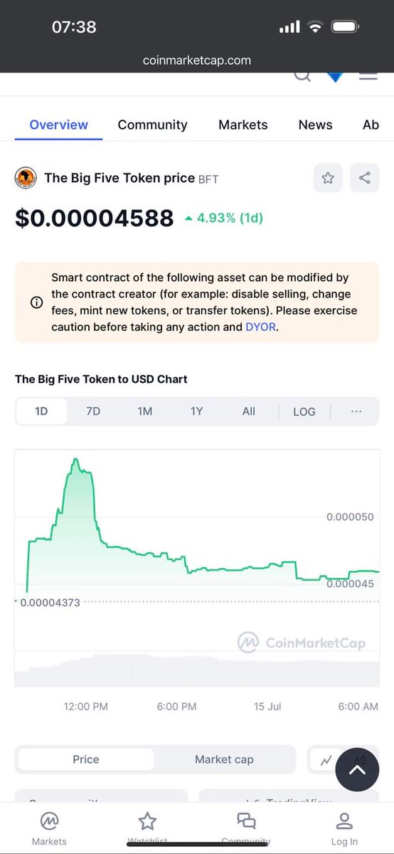 VengieZim's tweet photo. One of my #100x to #1000x #gem
Very possible
#bft #BftKillZeros https://t.co/PIWP0M7oAp