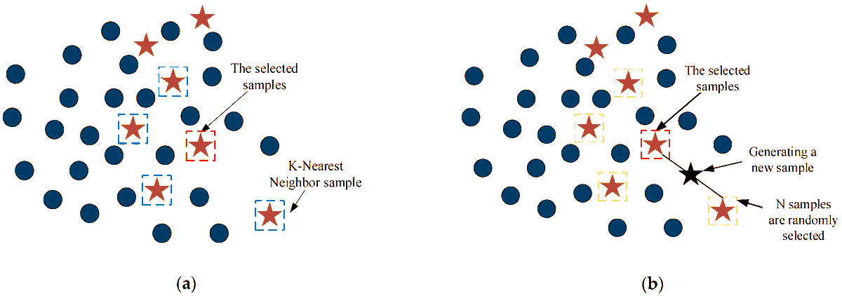Sensors_MDPI's tweet photo. An Improved CatBoost-Based Classification Model for Ecological Suitability of Blueberries
https://t.co/Goi0NS7jc7
#blueberry #ecologicalsuitability #CatBoost #sparrowsearchalgorithm https://t.co/IUhuWqwkji