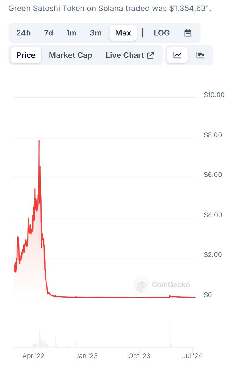 Stepn_UA tweet media