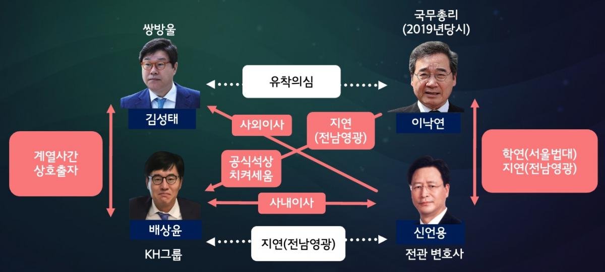 이낙연... 안끼는 곳이 없네요... 나쁜건 거의 다 끼는 듯.