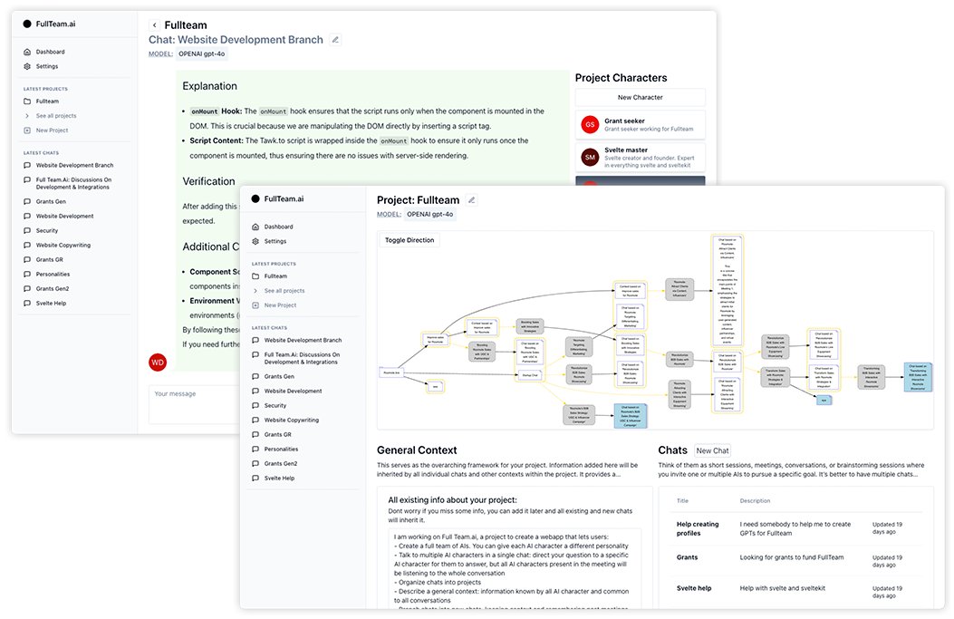 marcsallent's tweet photo. I just launched https://t.co/7MRjYir6iD, a tool that I built for myself during the last year that lets you use chatGPT and: organize chats by projects, branch and merge chats or chat with multiple characters at the same time. 

#ai #buildinpublic @culturadigicat #git