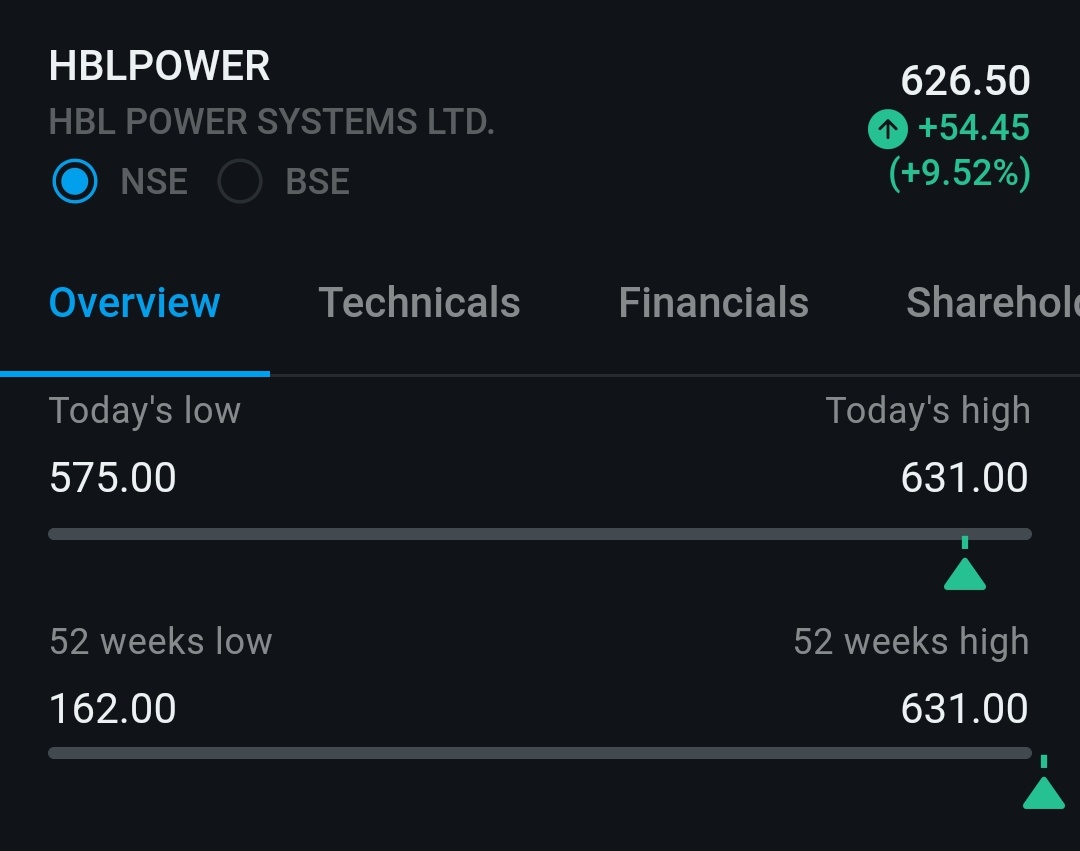 BaapofOption's tweet image. #Zensartech &amp;amp; #HBLPower 🔥🔥🚀🚀