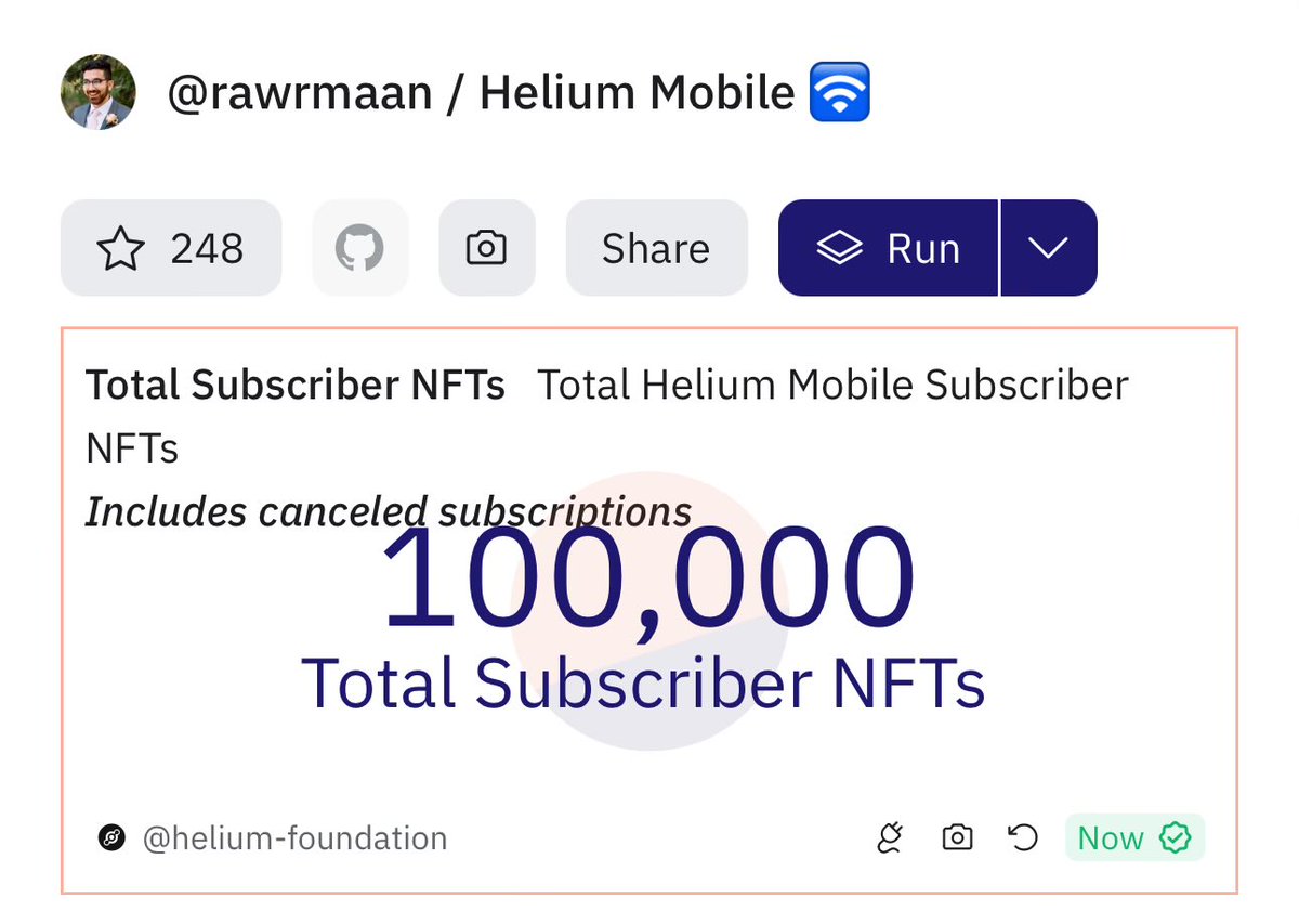 Congrats to the <a href="/helium_mobile/">Helium Mobile 🆓 ☁️</a> team for the first 100k cellular subscriber sign-ups on the <a href="/helium/">Helium🎈</a> network.