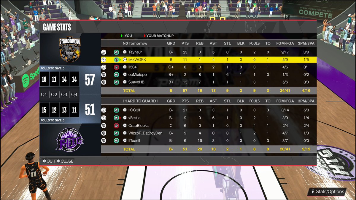 GGs to them as we take the series 2-1 to advance to the next round of the @B2B2KL  open
🎯<a href="/TayneJr/">𝙏𝓪𝔂𝓷𝖊</a> 
♟️<a href="/iMxWork/">iMxWORK🏆x3💍x4🌐</a> 
🔒<a href="/lI504lI/">Nola Strong</a> 
🦍<a href="/ImMixtape_/">Gelo</a> 
🐎<a href="/Suave_HB/">SuaveHB 🥷🏼</a>