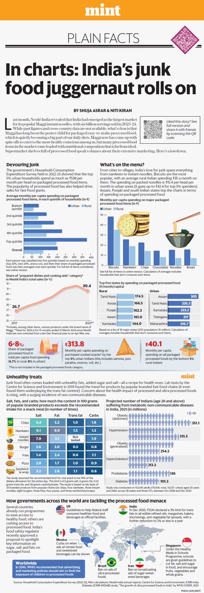 Indian urban class is committing suicide. GoI needs to crack down on the FMCG lobby and stop this slow poisoning of India.
