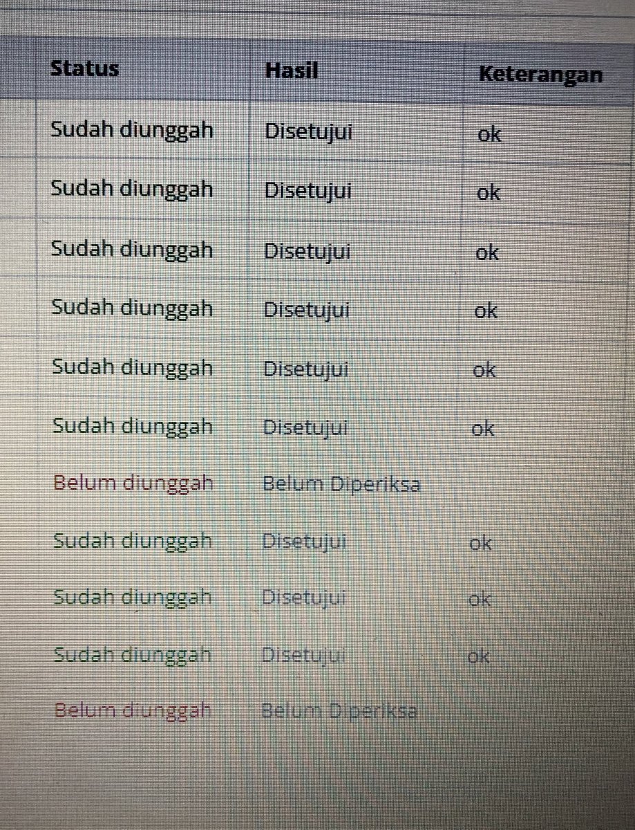 tapi di web regis awal udah gini sih, udah aman kali yaaa
