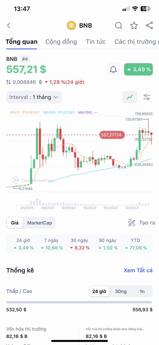 XUANHAPRO's tweet photo. Câu chuyện Cash out
 "Không cần biết mèo vàng hay mèo đen, chỉ cần bắt được chuột đều là mèo tốt"

—-> $$$$$ —-> Coin Top —-> $$$$ = Cash out https://t.co/tGGiSz3Cmz