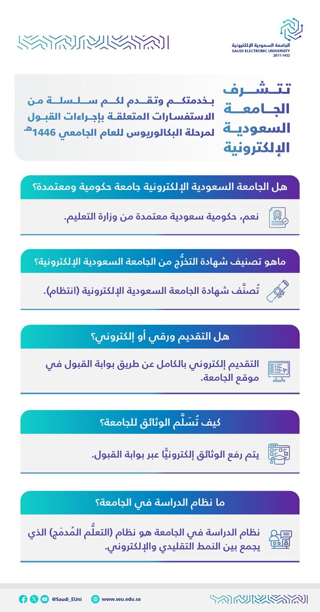 #الأسئلة_الشائعة| تتشرف #الجامعة_السعودية_الإلكترونية، بخدمتكم وتقدم لكم سلسلة من الاستفسارات المتعلقة بإجراءات القبول لمرحلة البكالوريوس للعام الجامعي 1446هـ.

#رواد_تعليم_المستقبل